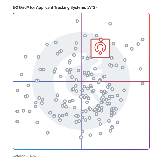 G2 Grid® for Applicant Tracking Systems (ATS) plotting products by satisfaction and market presence