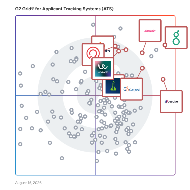 G2 Grid® for Recruitment Marketing in Applicant Tracking Systems (ATS), highlighting the products that define this theme