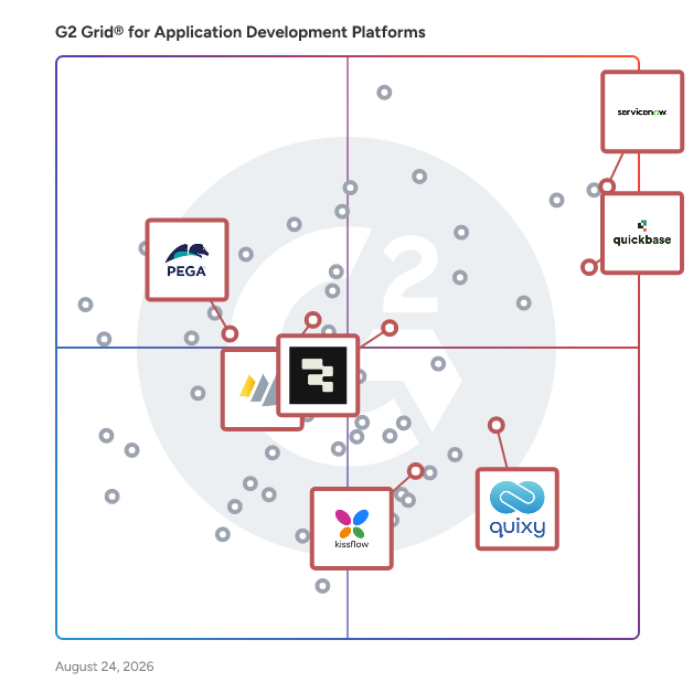 G2 Grid® for Workflow Automation in Application Development Platforms , highlighting the products that define this theme