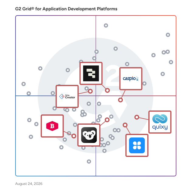 G2 Grid® for Drag-and-Drop App Builder in Application Development Platforms , highlighting the products that define this theme