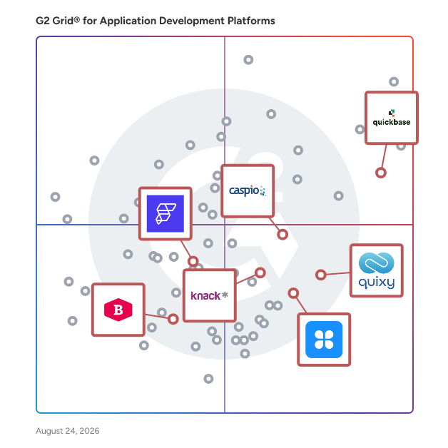 G2 Grid® for No-Code Development Platforms in Application Development Platforms , highlighting the products that define this theme