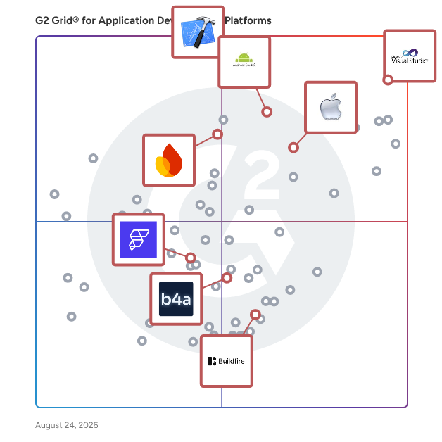 G2 Grid® for Mobile Development Platforms in Application Development Platforms , highlighting the products that define this theme