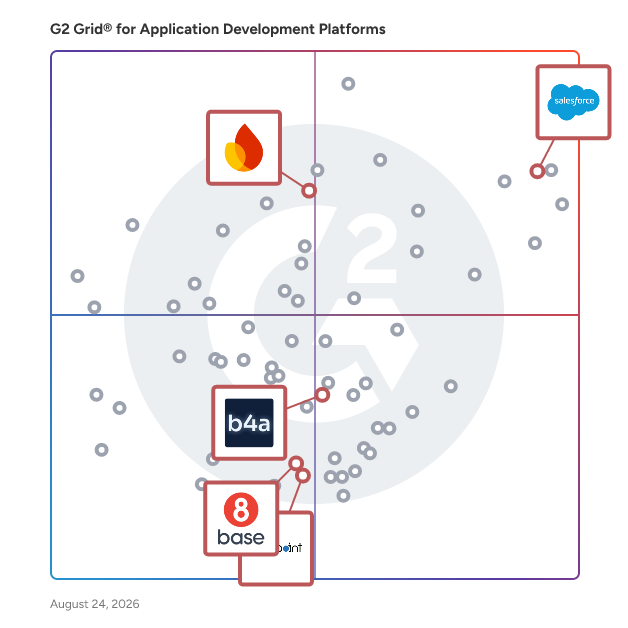 G2 Grid® for Cloud Platform as a Service (PaaS) in Application Development Platforms , highlighting the products that define this theme