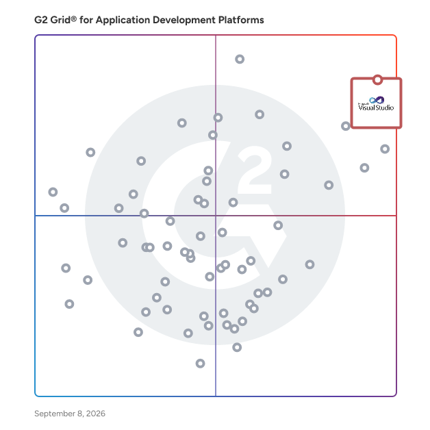 G2 Grid® for Application Development Platforms  plotting products by satisfaction and market presence