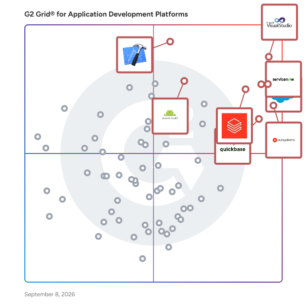 G2 Grid® for Application Development Platforms plotting products by satisfaction and market presence
