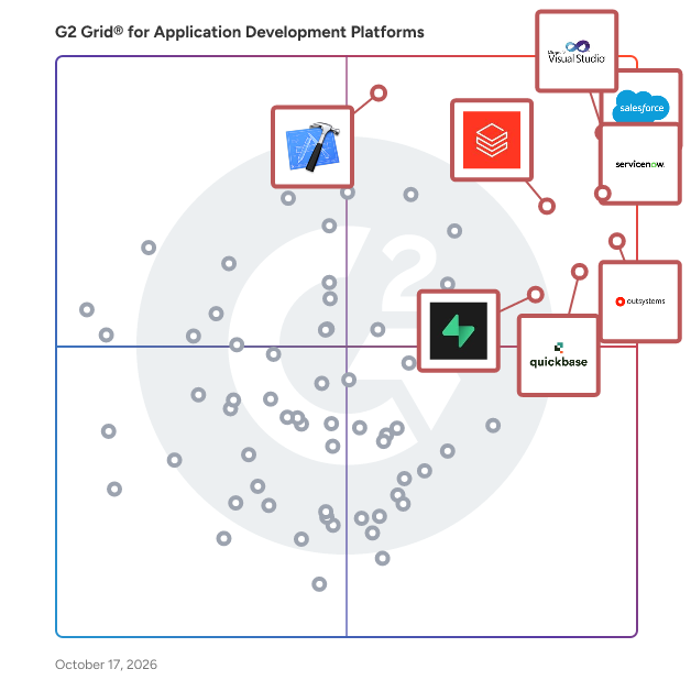 G2 Grid® for Application Development Platforms plotting products by satisfaction and market presence