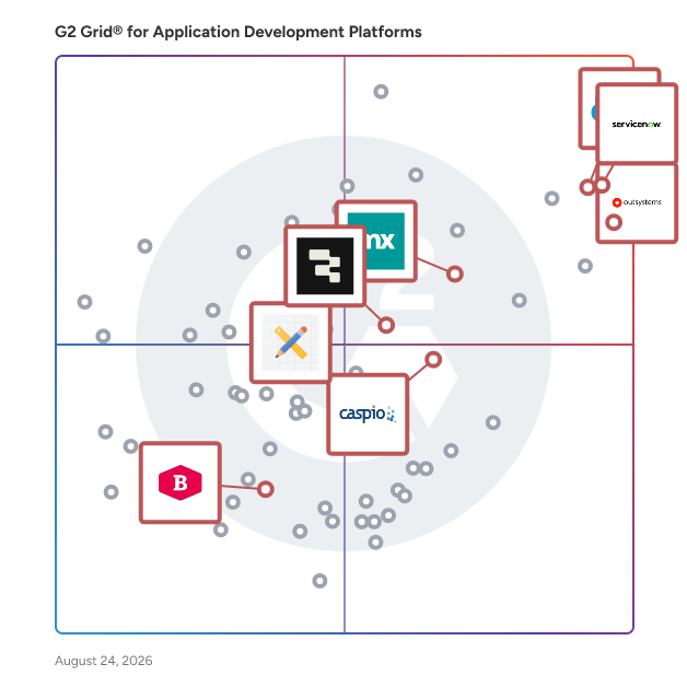 G2 Grid® for Low-Code Development Platforms in Application Development Platforms , highlighting the products that define this theme