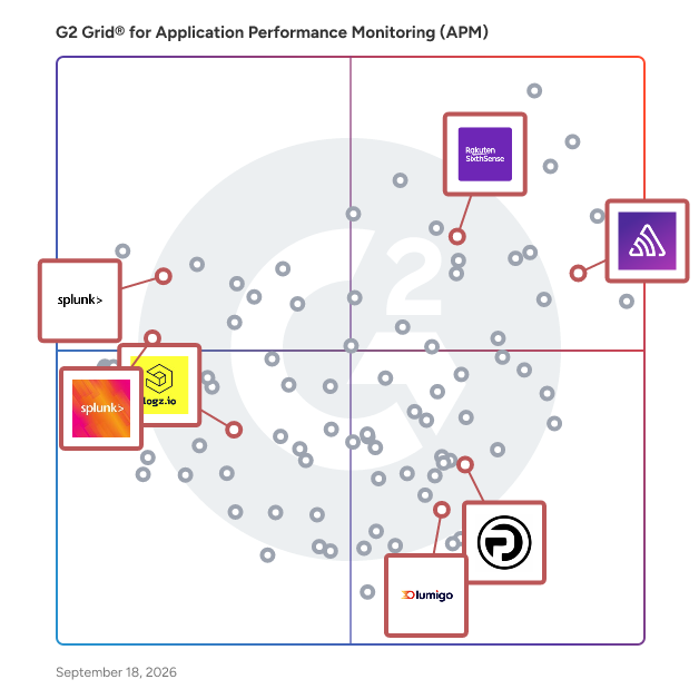 G2 Grid® for Distributed Tracing in Application Performance Monitoring (APM) Tools, highlighting the products that define this theme