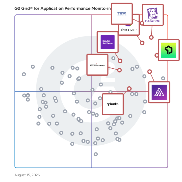 G2 Grid® for Digital Experience Monitoring in Application Performance Monitoring (APM) Tools, highlighting the products that define this theme