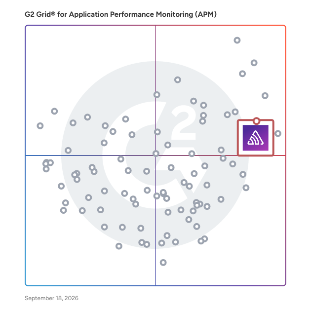 G2 Grid® for Application Performance Monitoring (APM) Tools plotting products by satisfaction and market presence