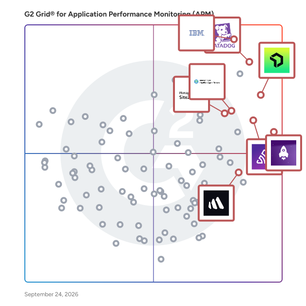 G2 Grid® for Application Performance Monitoring (APM) Tools plotting products by satisfaction and market presence