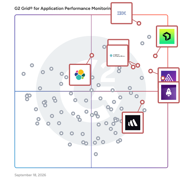 G2 Grid® for Application Performance Monitoring (APM) Tools plotting products by satisfaction and market presence