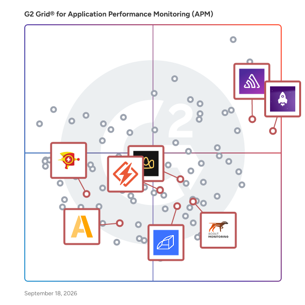 G2 Grid® for Error Tracking in Application Performance Monitoring (APM) Tools, highlighting the products that define this theme
