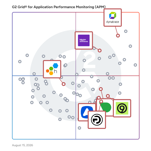 G2 Grid® for Machine Learning & AI Insights in Application Performance Monitoring (APM) Tools, highlighting the products that define this theme