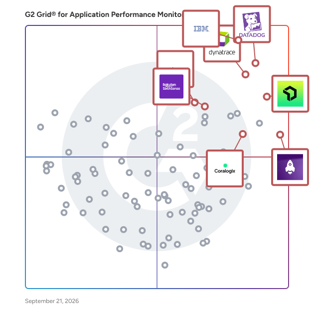 G2 Grid® for Application Performance Monitoring (APM) Tools plotting products by satisfaction and market presence