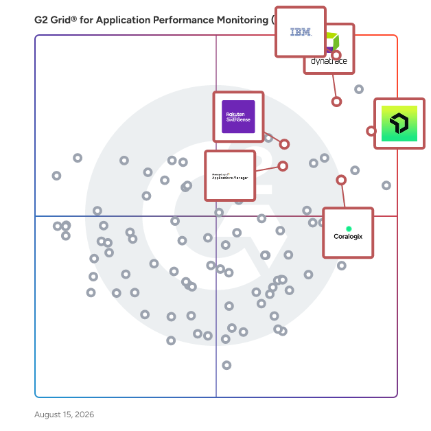 G2 Grid® for Remote Monitoring in Application Performance Monitoring (APM) Tools, highlighting the products that define this theme