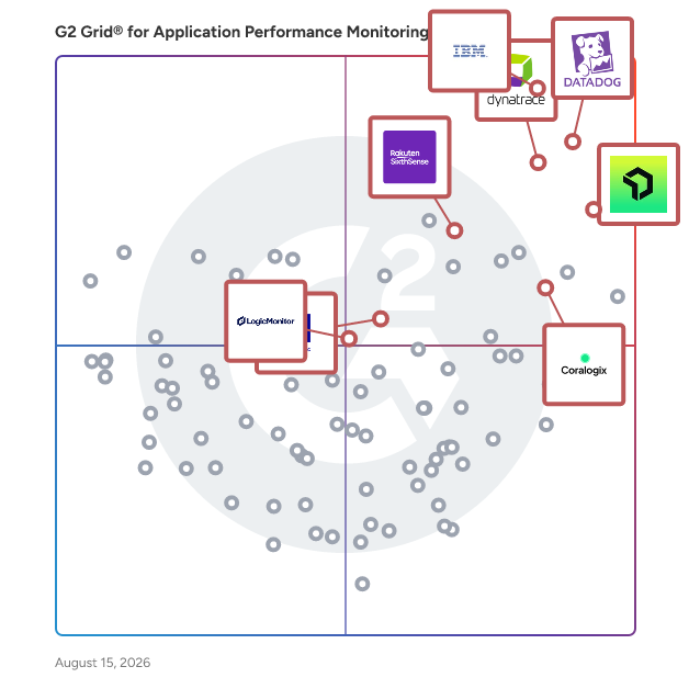G2 Grid® for Container Monitoring in Application Performance Monitoring (APM) Tools, highlighting the products that define this theme