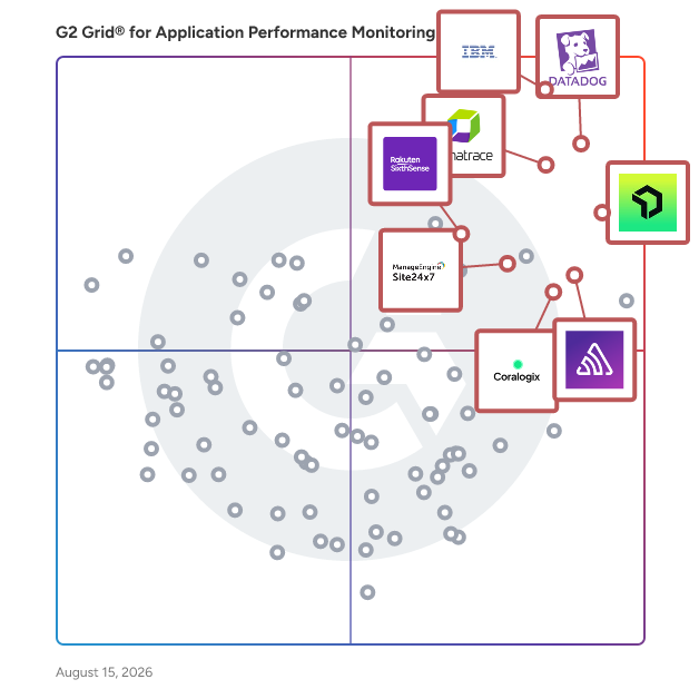 G2 Grid® for Real-time Infrastructure Monitoring in Application Performance Monitoring (APM) Tools, highlighting the products that define this theme