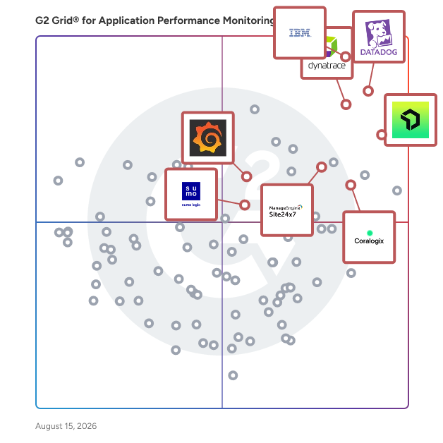 G2 Grid® for Cloud Infrastructure Monitoring in Application Performance Monitoring (APM) Tools, highlighting the products that define this theme