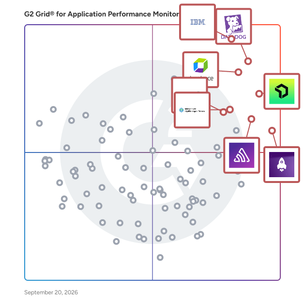G2 Grid® for Application Performance Monitoring (APM) Tools plotting products by satisfaction and market presence
