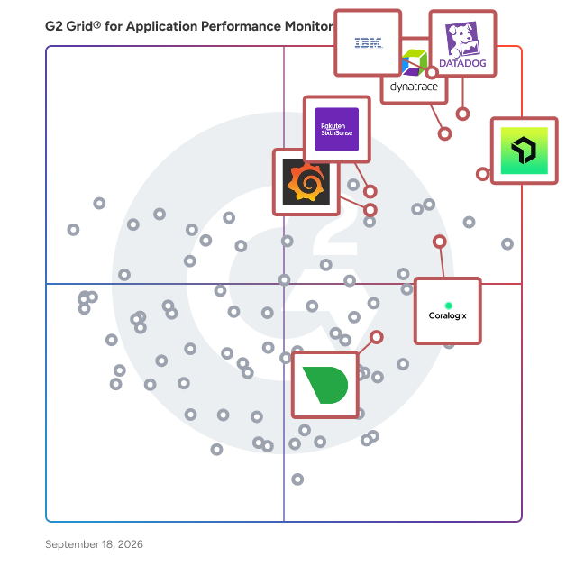 G2 Grid® for Observability in Application Performance Monitoring (APM) Tools, highlighting the products that define this theme