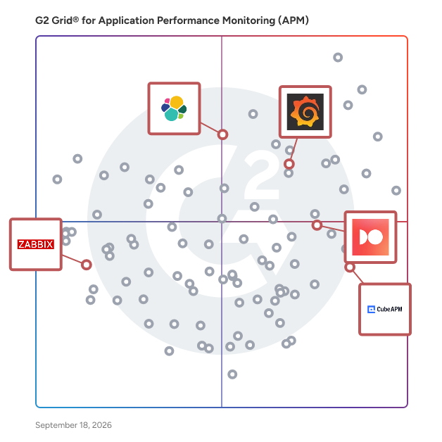 G2 Grid® for Open Source in Application Performance Monitoring (APM) Tools, highlighting the products that define this theme