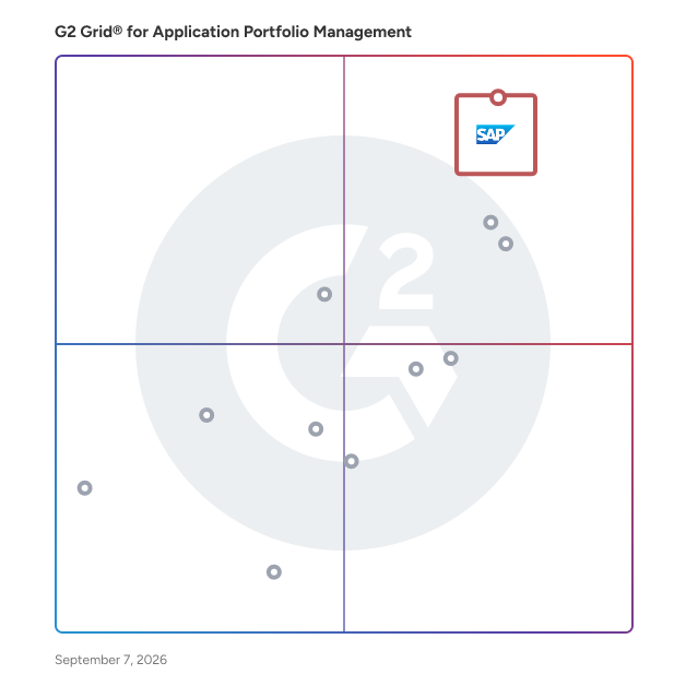 G2 Grid® for Application Portfolio Management Software plotting products by satisfaction and market presence