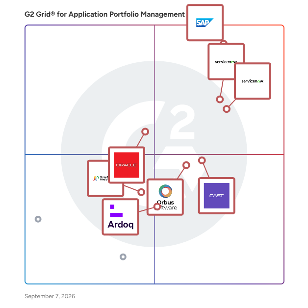 G2 Grid® for Application Portfolio Management Software plotting products by satisfaction and market presence