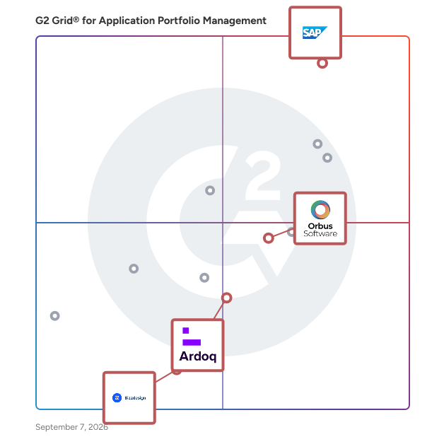 G2 Grid® for Enterprise Architecture Tools in Application Portfolio Management Software, highlighting the products that define this theme