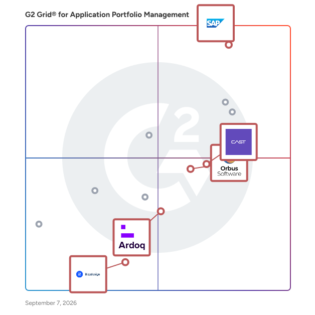 G2 Grid® for Cloud and AI-Enhanced Analytics in Application Portfolio Management Software, highlighting the products that define this theme