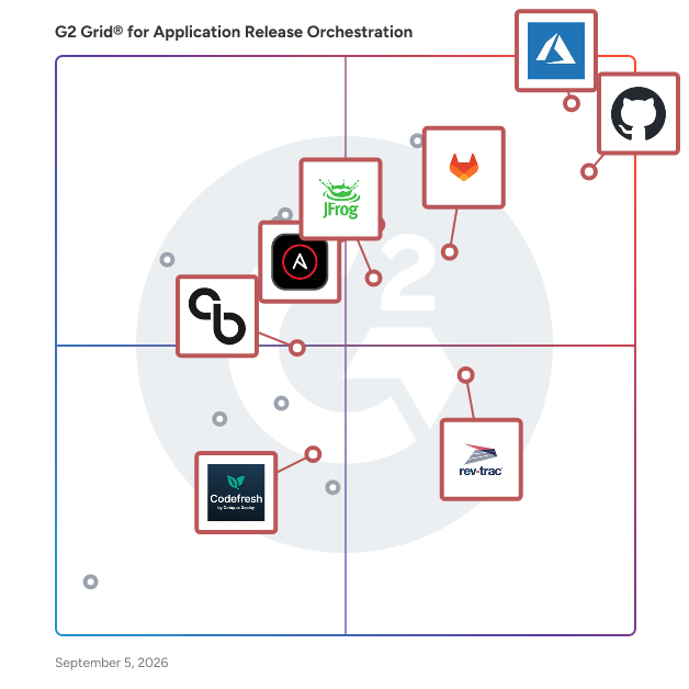 G2 Grid® for DevOps Platforms in Application Release Orchestration (ARO) Tools, highlighting the products that define this theme
