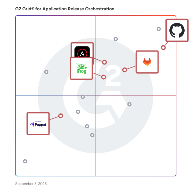 G2 Grid® for Cloud Infrastructure Automation in Application Release Orchestration (ARO) Tools, highlighting the products that define this theme