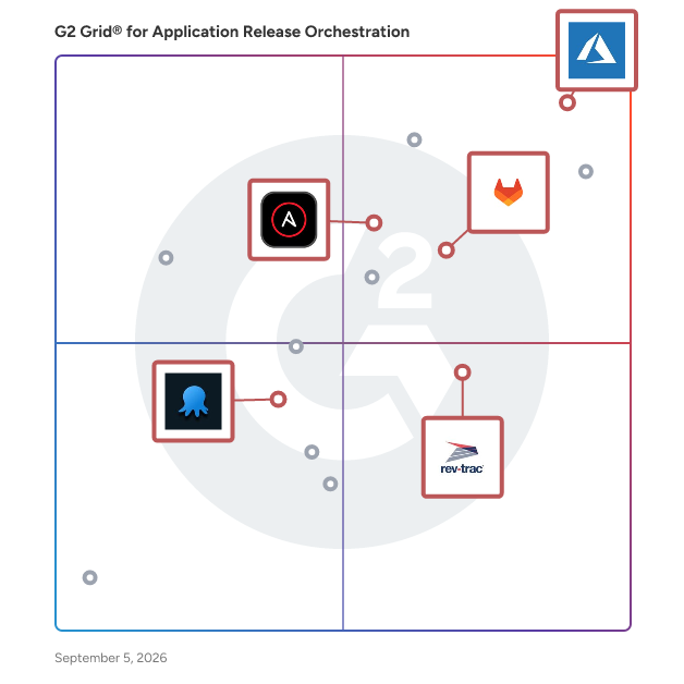 G2 Grid® for Automation Platforms in Application Release Orchestration (ARO) Tools, highlighting the products that define this theme