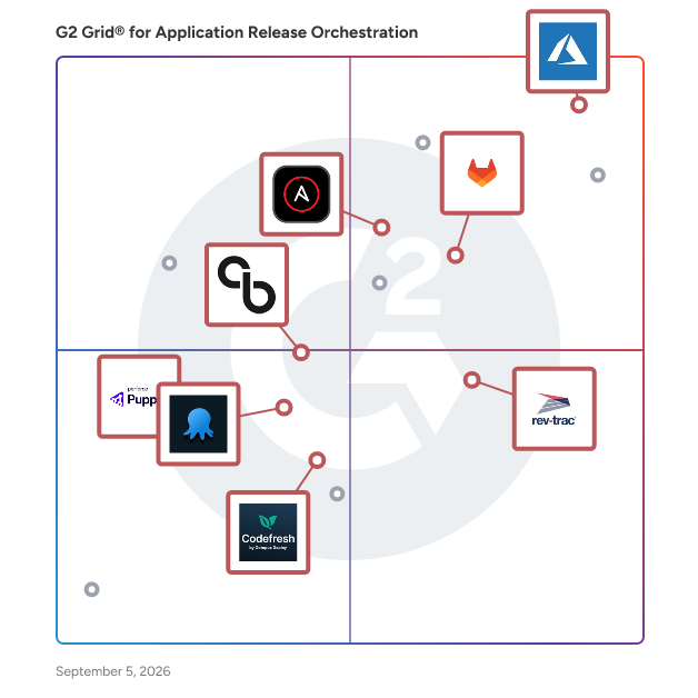 G2 Grid® for Continuous Delivery in Application Release Orchestration (ARO) Tools, highlighting the products that define this theme