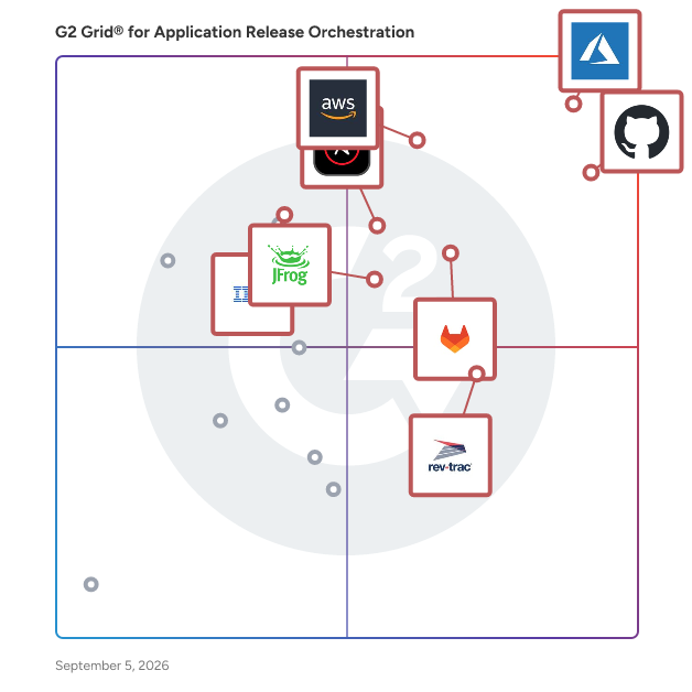 G2 Grid® for Application Release Orchestration (ARO) Tools plotting products by satisfaction and market presence