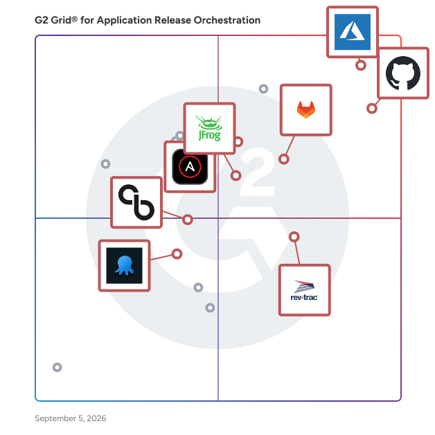 G2 Grid® for Continuous Integration in Application Release Orchestration (ARO) Tools, highlighting the products that define this theme