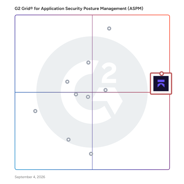 G2 Grid® for Secure Code Review in Application Security Posture Management (ASPM) Software, highlighting the products that define this theme