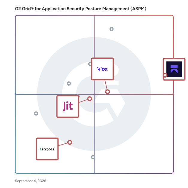 G2 Grid® for AI-Driven Security in Application Security Posture Management (ASPM) Software, highlighting the products that define this theme