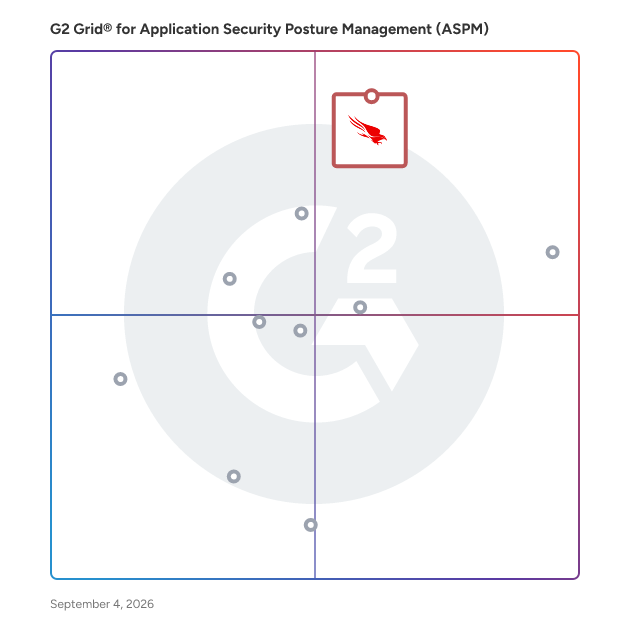 G2 Grid® for Cloud Security in Application Security Posture Management (ASPM) Software, highlighting the products that define this theme