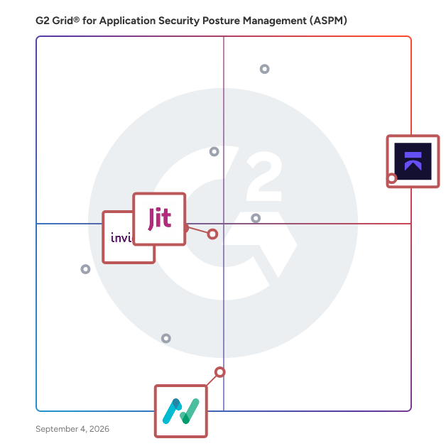G2 Grid® for Dynamic Application Security Testing (DAST) in Application Security Posture Management (ASPM) Software, highlighting the products that define this theme