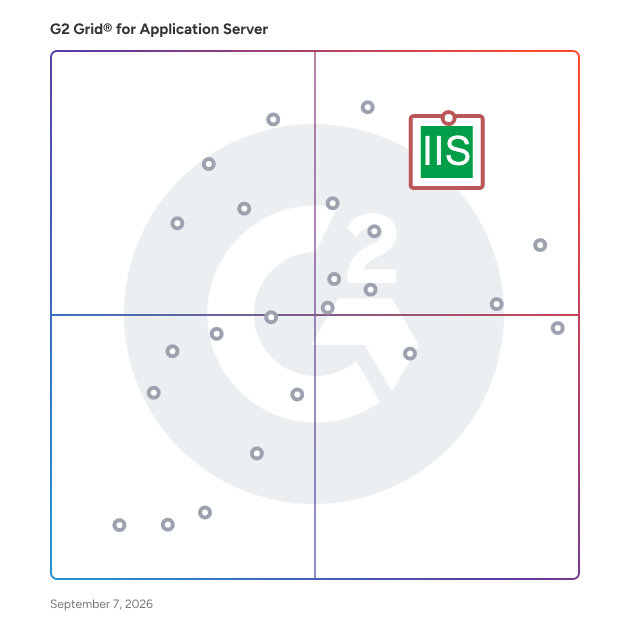 G2 Grid® for Application Server Software plotting products by satisfaction and market presence