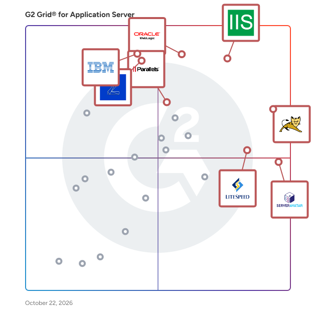 G2 Grid® for Application Server Software plotting products by satisfaction and market presence