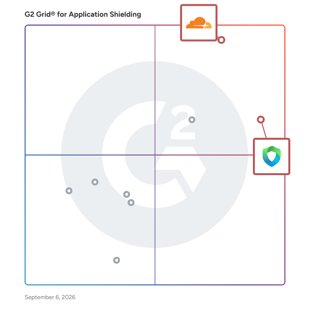 G2 Grid® for API Security and Protection in Application Shielding Software, highlighting the products that define this theme