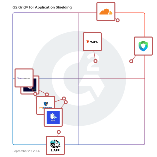 G2 Grid® for Application Shielding Software plotting products by satisfaction and market presence