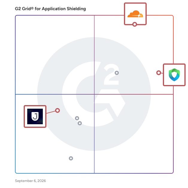 G2 Grid® for Fraud Detection and Prevention in Application Shielding Software, highlighting the products that define this theme