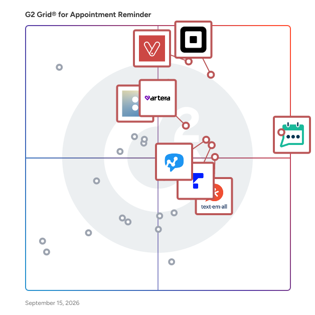 G2 Grid® for Appointment Reminder Software plotting products by satisfaction and market presence