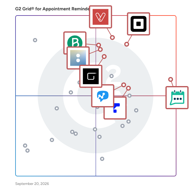 G2 Grid® for Appointment Reminder Software plotting products by satisfaction and market presence