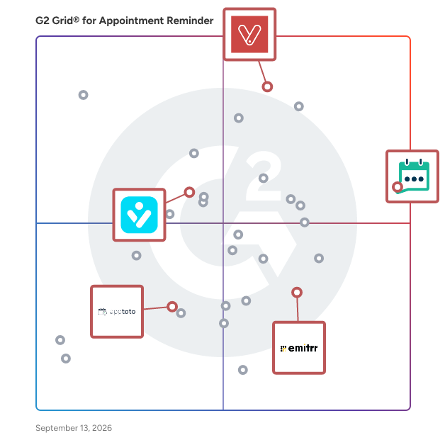 G2 Grid® for AI and Automation in Appointment Reminder Software, highlighting the products that define this theme