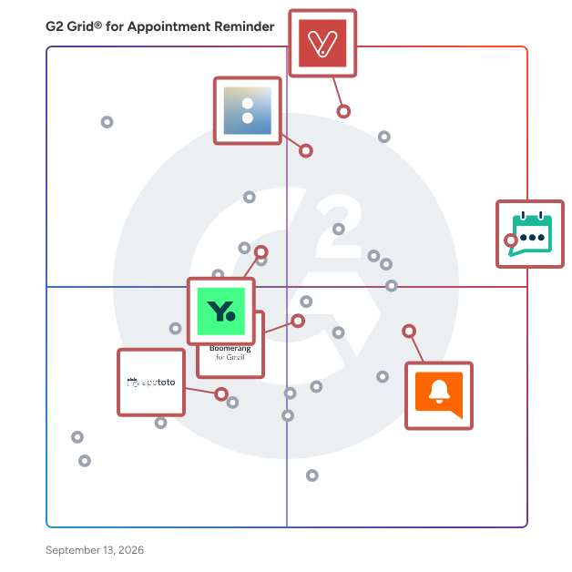 G2 Grid® for Calendar and Event Management in Appointment Reminder Software, highlighting the products that define this theme