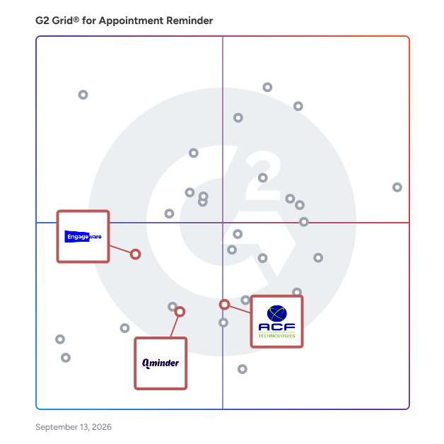 G2 Grid® for Queue and Visitor Management in Appointment Reminder Software, highlighting the products that define this theme